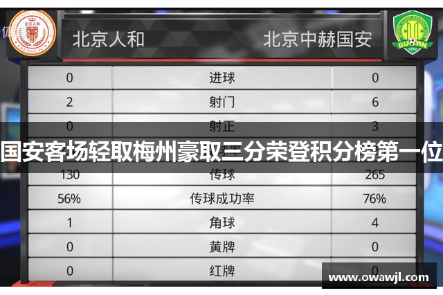 国安客场轻取梅州豪取三分荣登积分榜第一位