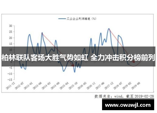 柏林联队客场大胜气势如虹 全力冲击积分榜前列