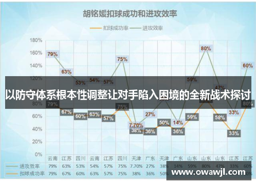 以防守体系根本性调整让对手陷入困境的全新战术探讨