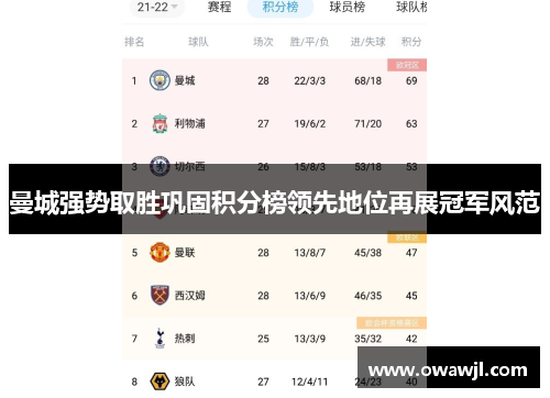 曼城强势取胜巩固积分榜领先地位再展冠军风范
